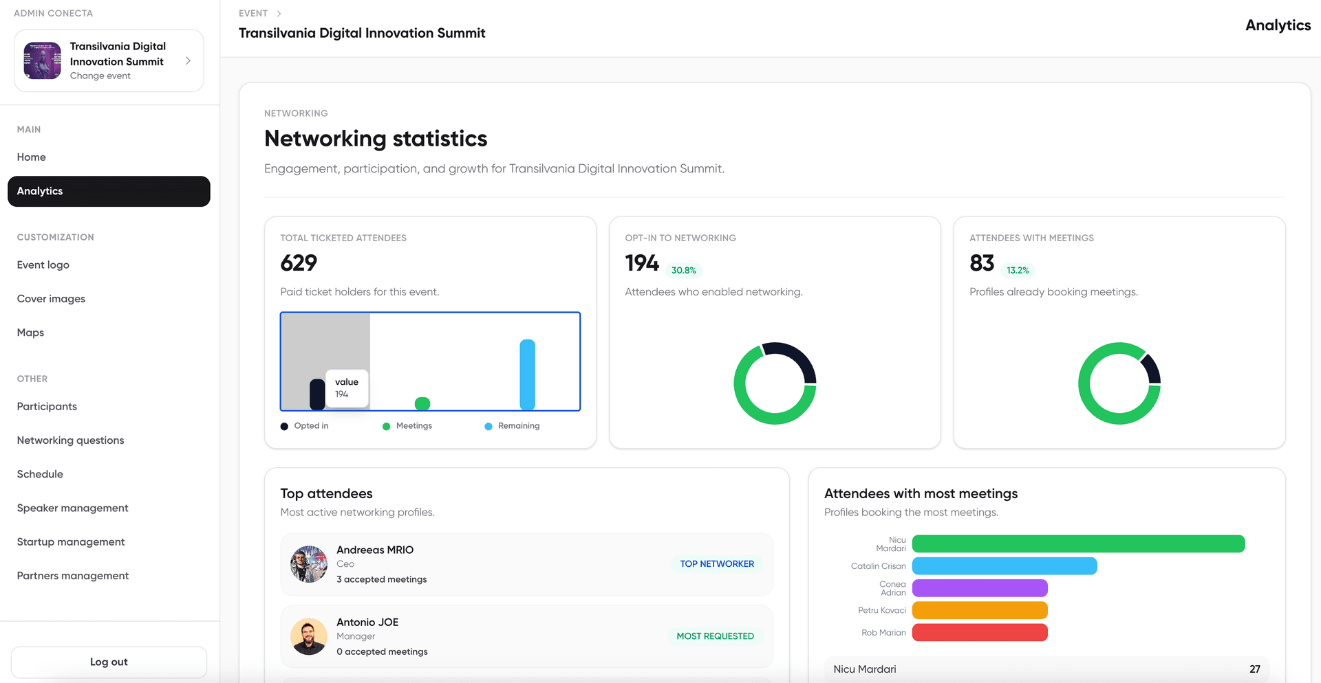 Conecta organizer dashboard with networking statistics and analytics