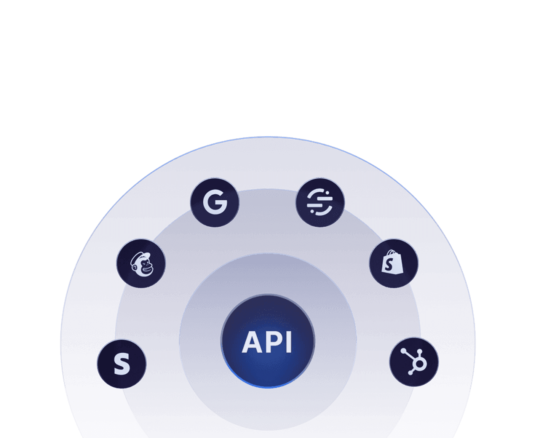 API & integrations